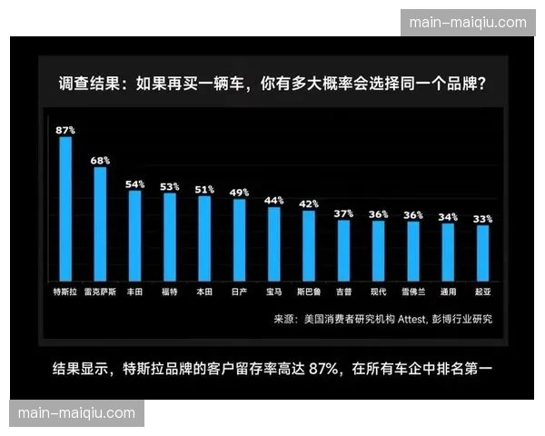 会员分层运营体系在市场演进中有效提升了核心用户复购率